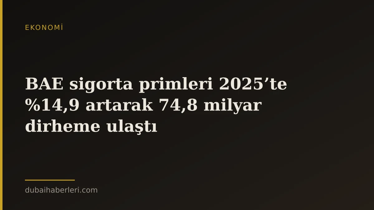 BAE sigorta primleri 2025’te %14,9 artarak 74,8 milyar dirheme ulaştı